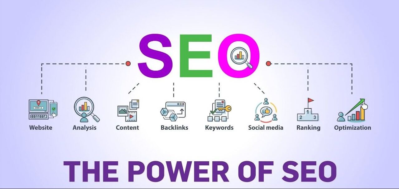 Why are keywords important in SEO?